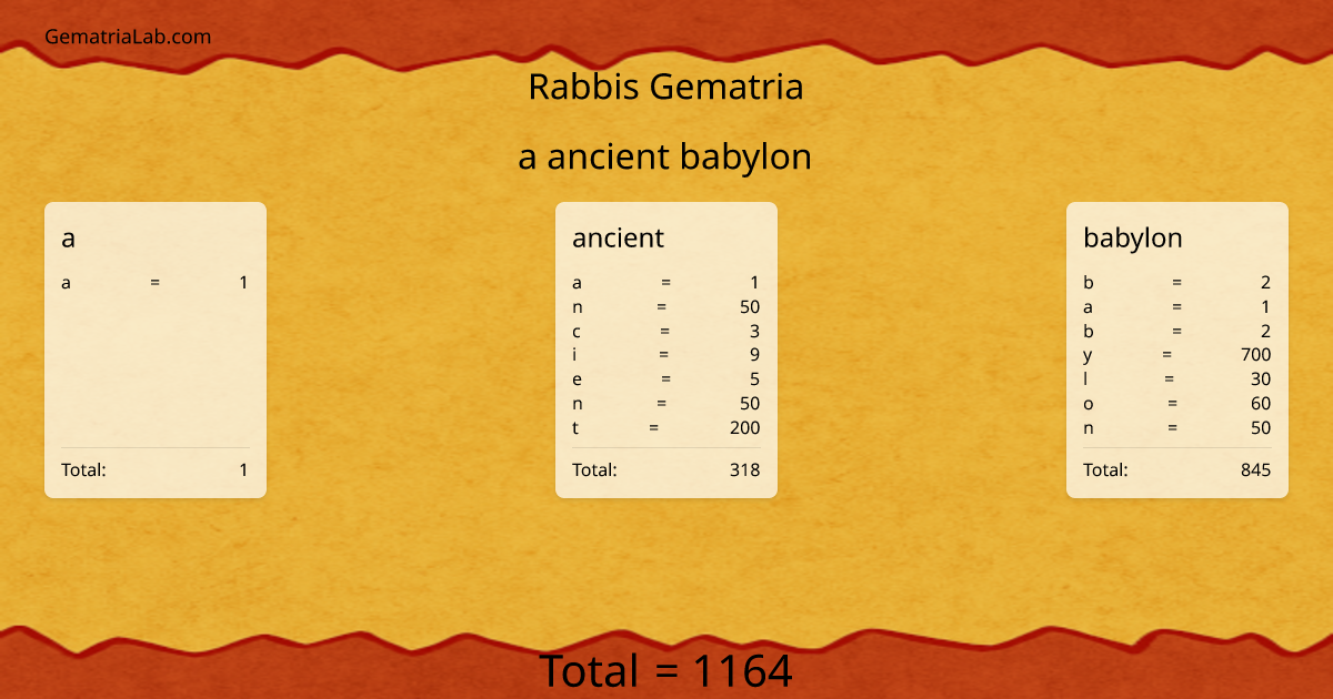 a ancient babylon in rabbis Gematria